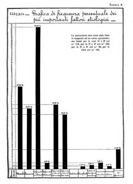 La chirurgia degli organi di movimento