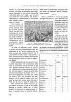 giornale/RML0015994/1932/unico/00000136