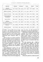 giornale/RML0015994/1932/unico/00000245