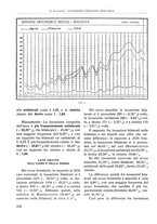 giornale/RML0015994/1932/unico/00000246