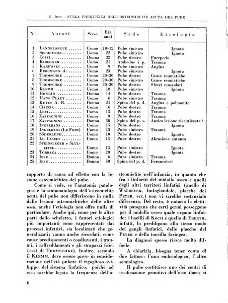 La chirurgia degli organi di movimento