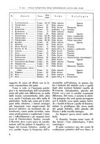 giornale/RML0015994/1934-1935/unico/00000016