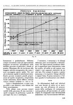 giornale/RML0015994/1934-1935/unico/00000153