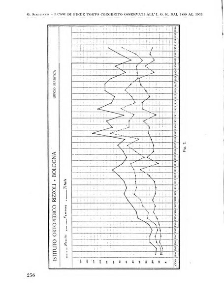 La chirurgia degli organi di movimento