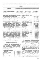 giornale/RML0015994/1934-1935/unico/00000283