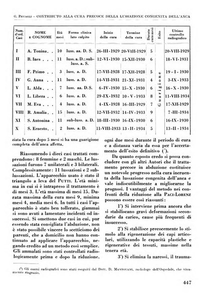 La chirurgia degli organi di movimento