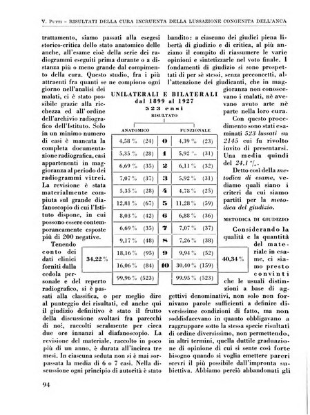 La chirurgia degli organi di movimento