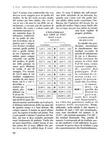 giornale/RML0015994/1934/unico/00000114