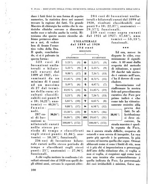 La chirurgia degli organi di movimento