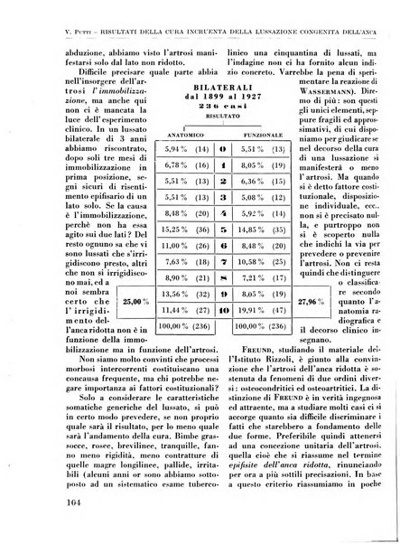 La chirurgia degli organi di movimento