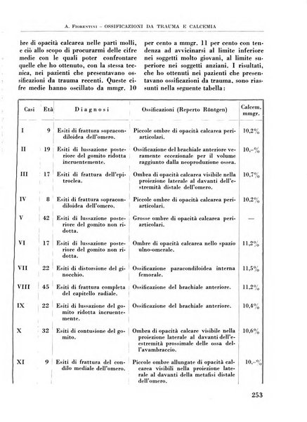 La chirurgia degli organi di movimento