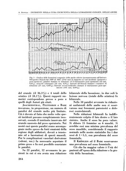 La chirurgia degli organi di movimento