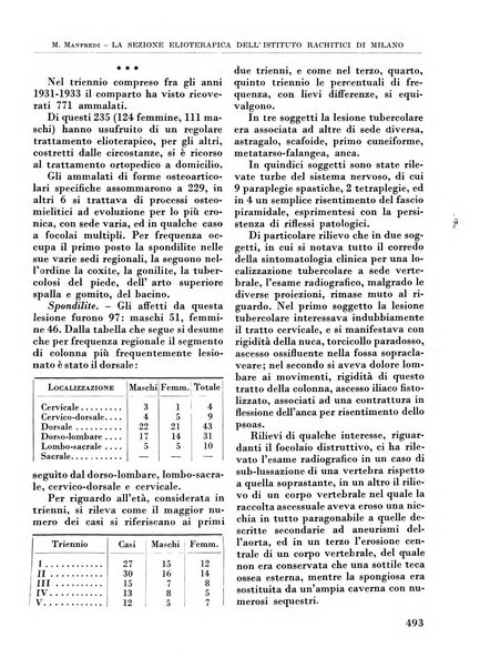 La chirurgia degli organi di movimento