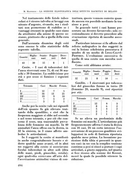 La chirurgia degli organi di movimento