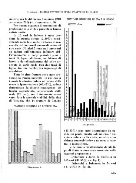 La chirurgia degli organi di movimento