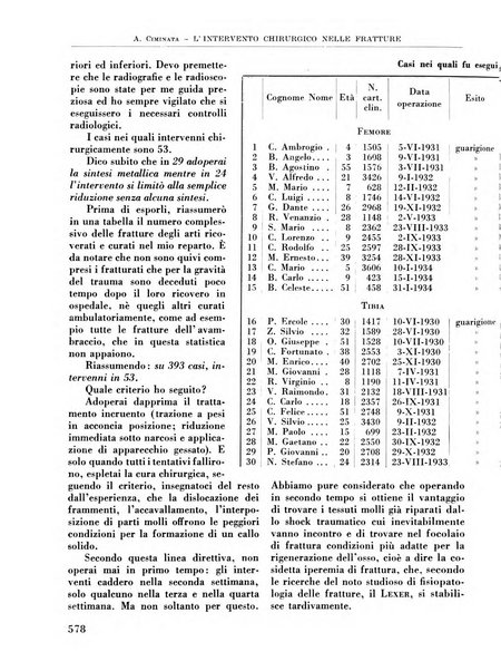 La chirurgia degli organi di movimento