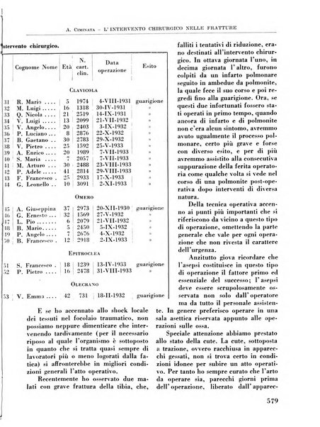 La chirurgia degli organi di movimento