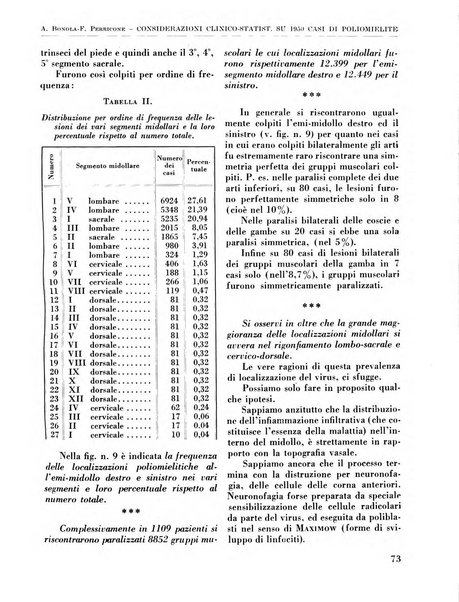 La chirurgia degli organi di movimento