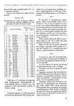 giornale/RML0015994/1935-1936/unico/00000083