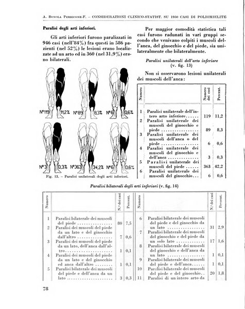 La chirurgia degli organi di movimento