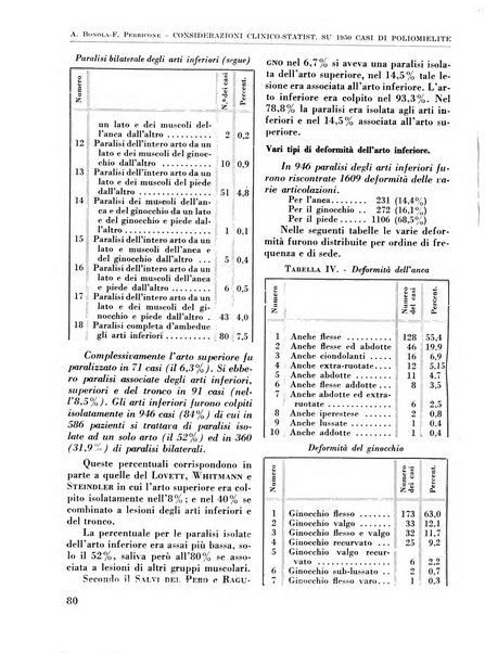 La chirurgia degli organi di movimento