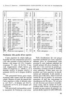 giornale/RML0015994/1935-1936/unico/00000091