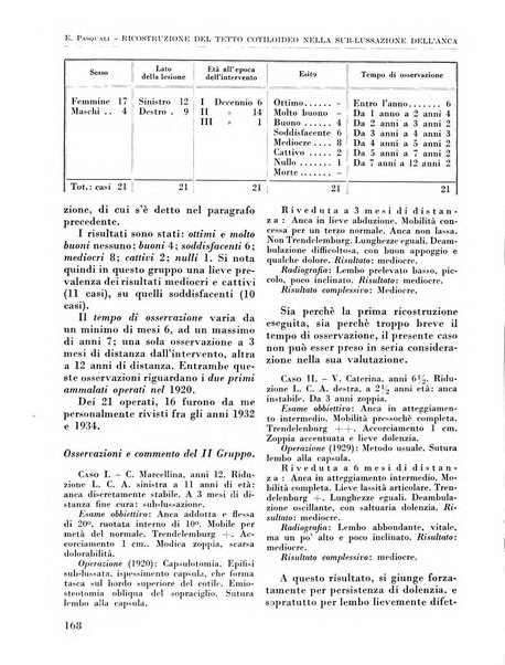 La chirurgia degli organi di movimento