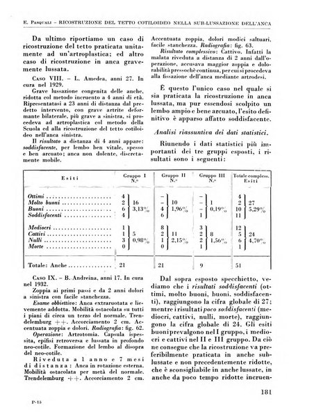 La chirurgia degli organi di movimento