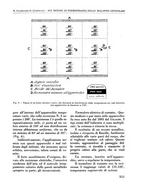 La chirurgia degli organi di movimento