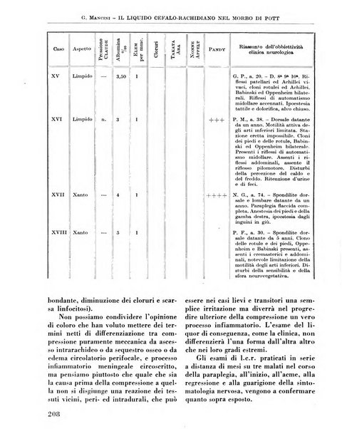 La chirurgia degli organi di movimento