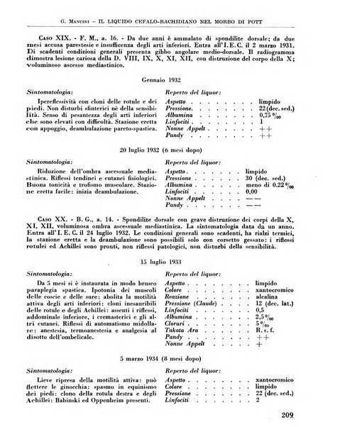 La chirurgia degli organi di movimento