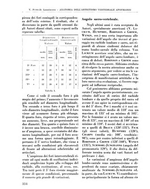 La chirurgia degli organi di movimento