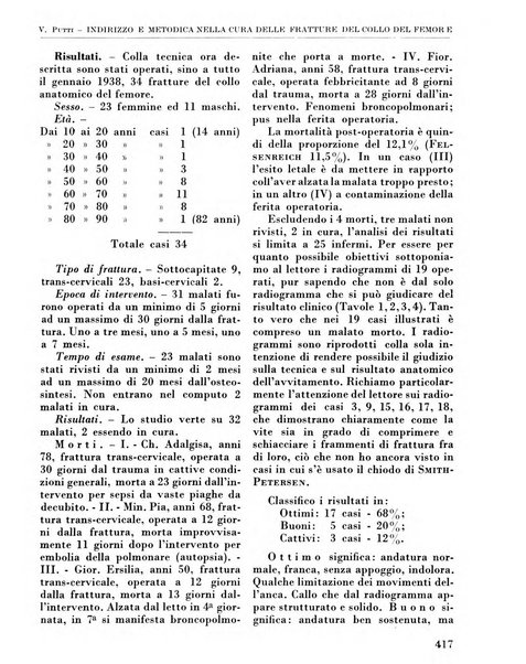 La chirurgia degli organi di movimento