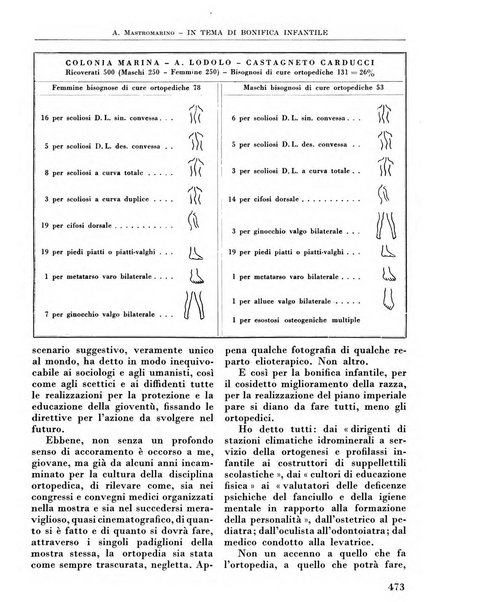 La chirurgia degli organi di movimento