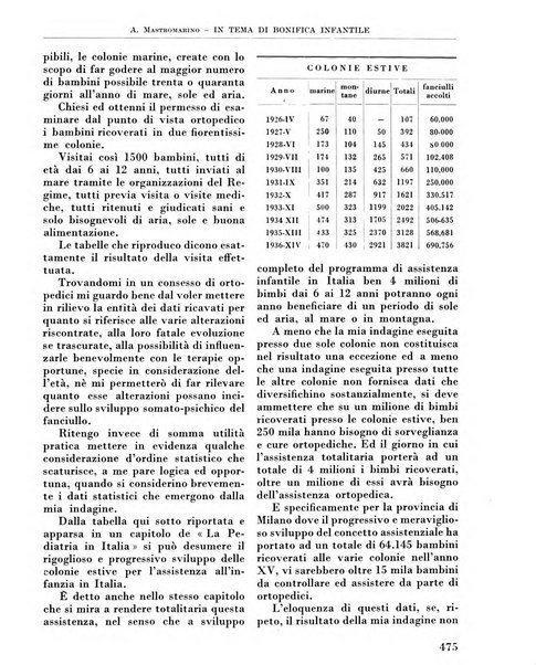 La chirurgia degli organi di movimento