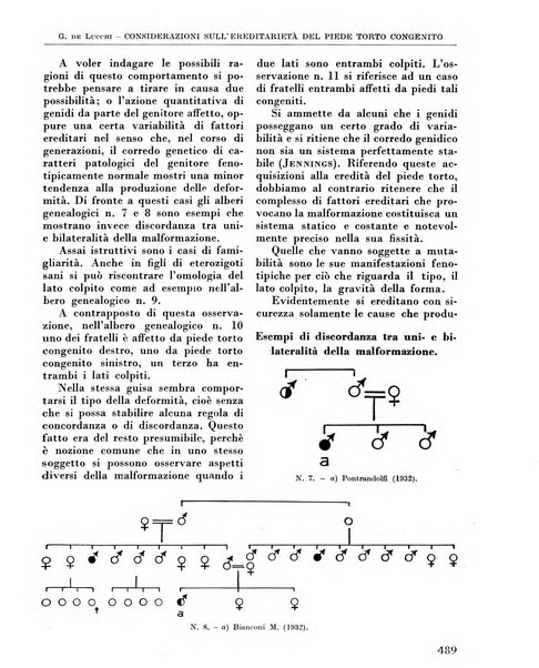 La chirurgia degli organi di movimento