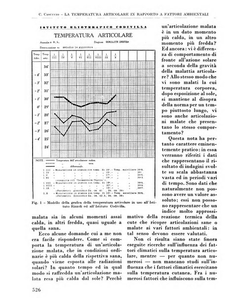 La chirurgia degli organi di movimento