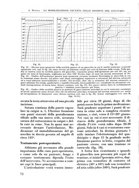 La chirurgia degli organi di movimento