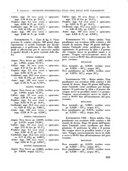 La chirurgia degli organi di movimento