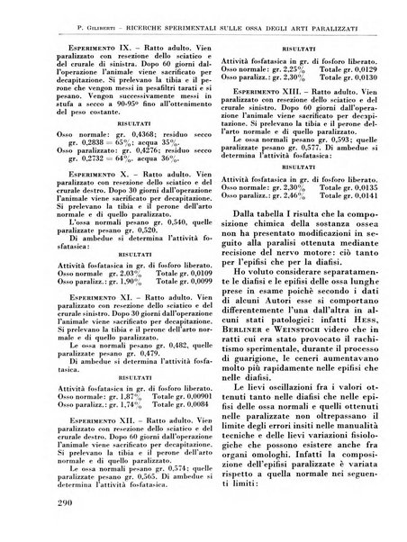 La chirurgia degli organi di movimento