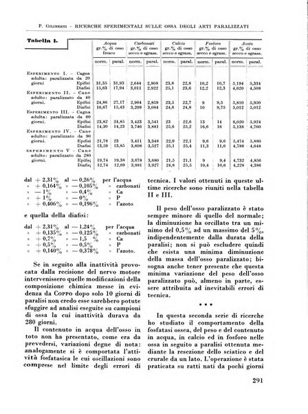 La chirurgia degli organi di movimento