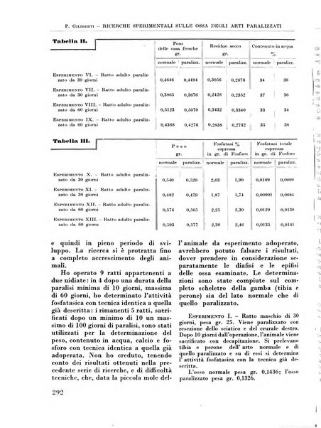 La chirurgia degli organi di movimento