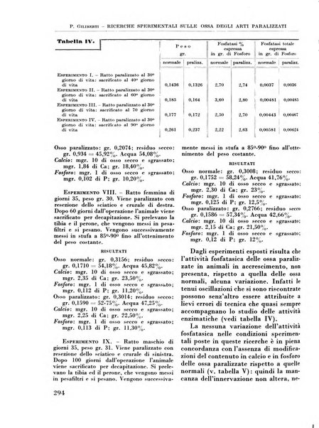 La chirurgia degli organi di movimento