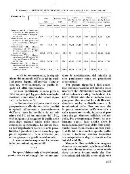 La chirurgia degli organi di movimento