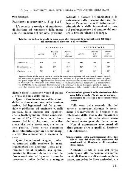 La chirurgia degli organi di movimento