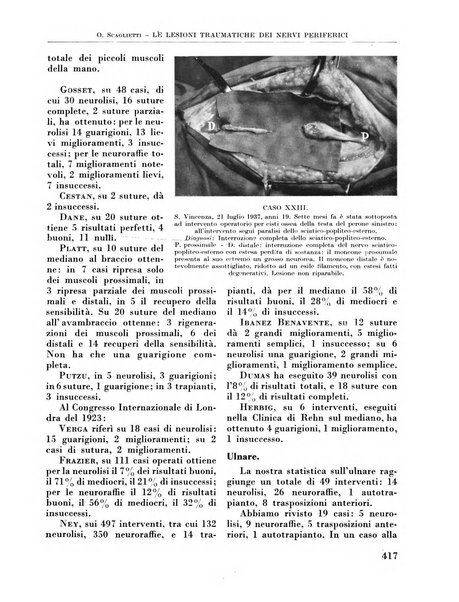 La chirurgia degli organi di movimento