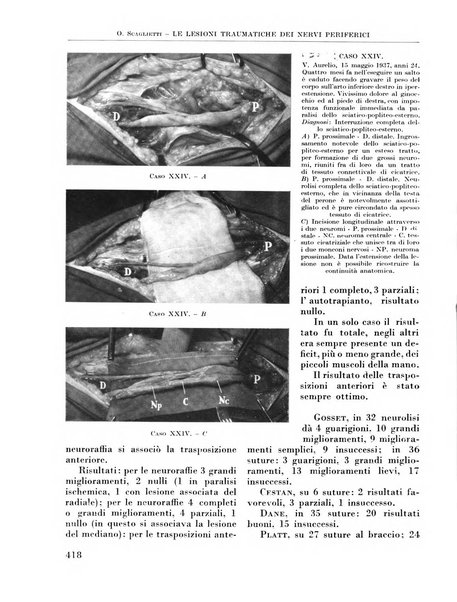 La chirurgia degli organi di movimento