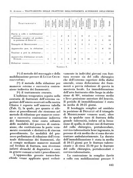 La chirurgia degli organi di movimento