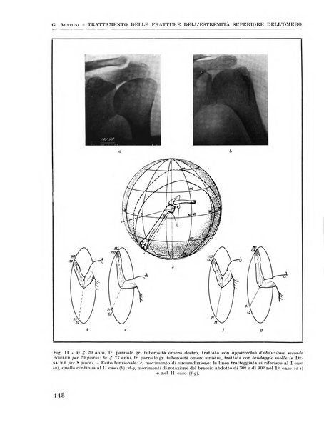 La chirurgia degli organi di movimento