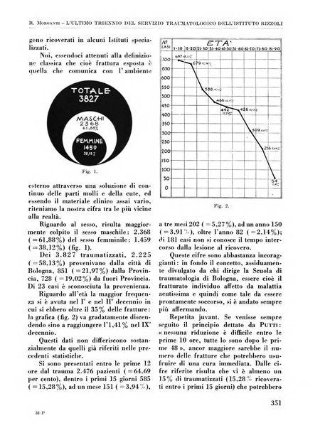 La chirurgia degli organi di movimento